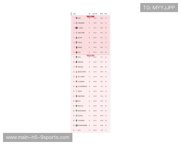 欧冠小组赛火爆开启，18场精彩连播！，欧冠小组赛比赛结果