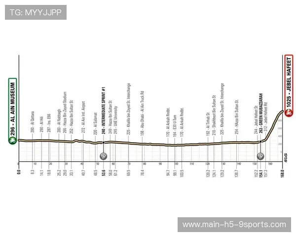 自行车环法赛2025-2026关键赛段